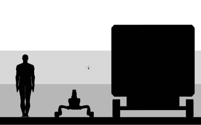 Grössenverhältnisse